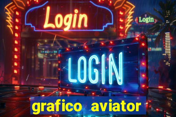 grafico aviator aposta ganha